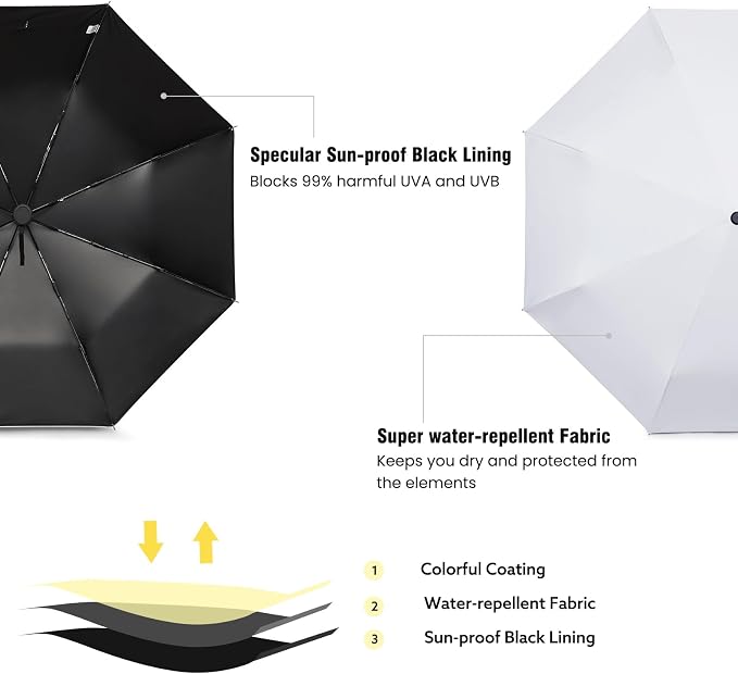 G4Free UPF 50+ UV Protection Large Travel Umbrella 42/46 Inch Auto Open Close - Image 2