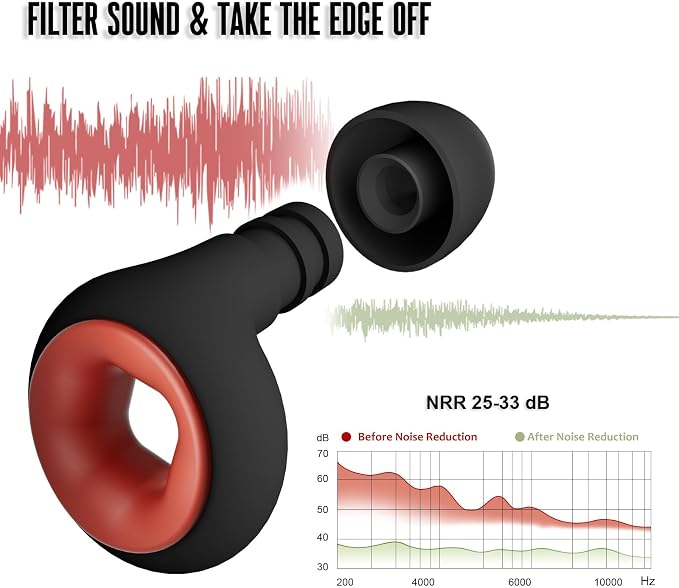 Concert Ear Plugs, 2 Pair BNU High Fidelity Noise Cancelling Earplugs Hearing - Image 2