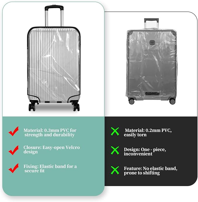 Clear PVC Luggage Cover, Waterproof Dustproof Anti-Scratch Suitcase Protector - Image 6
