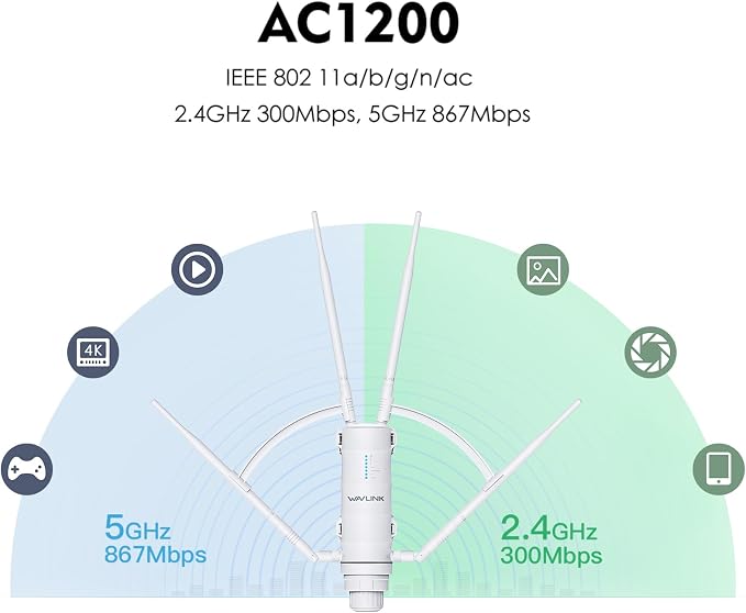 WAVLINK AC1200 Outdoor Long Range Weatherproof WiFi Extender/Wireless Access - Image 2