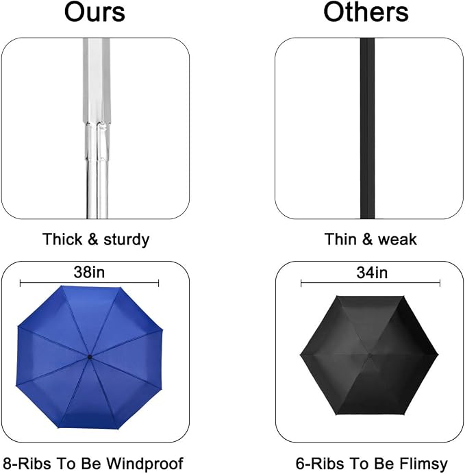 Goothdurs Automatic Mini Travel Windproof Umbrella Compact Auto Open/Close - Image 6