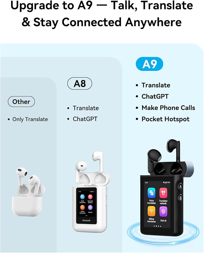 Wooask A9 Translation Earbuds Real Time Support Calls & Hotspot Sharing - Image 2