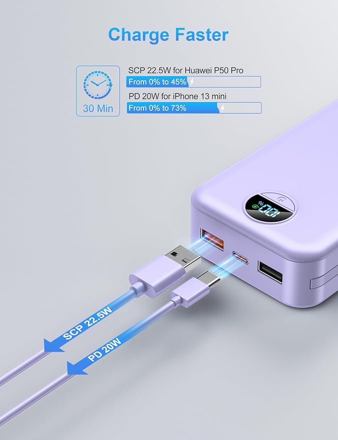 Portable Charger with Wall Plug, 20000mAh USB C Power Bank Fast Charging - Image 4