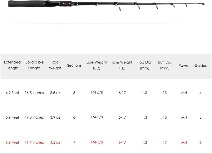 Telescopic Fishing Rod, Collapsible Fishing Rod Portable Spinning Pole - Image 7