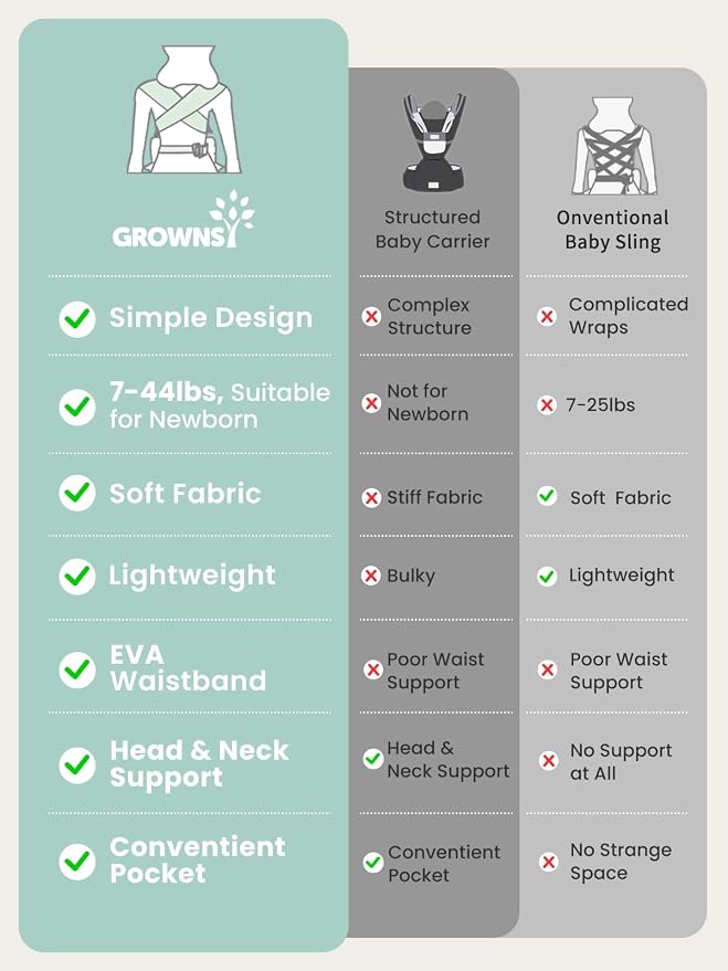 GROWNSY Baby Carrier Newborns to Toddlers, Ergonomic Baby Toddler Carrier - Image 8