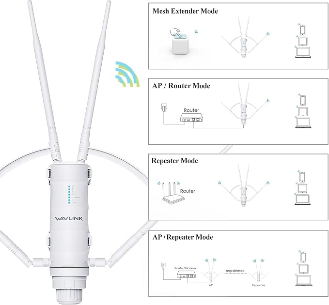 WAVLINK AC1200 Outdoor Long Range Weatherproof WiFi Extender/Wireless Access - Image 3
