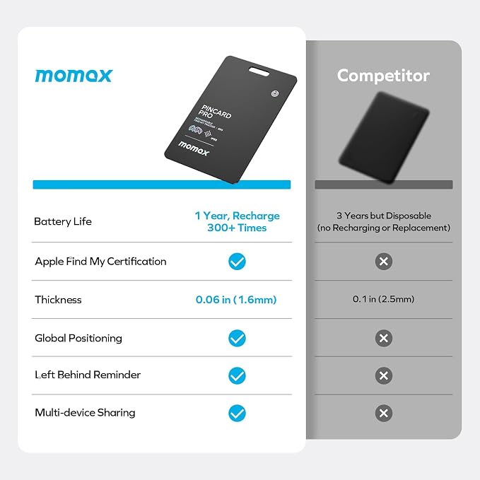MOMAX Key Finder, Tracker Tag, Works - Image 5