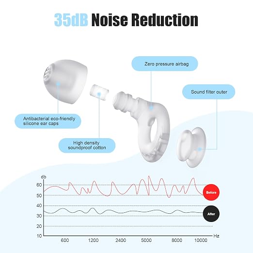 Ear Plugs for Sleeping Noise Reduction, Beinkap Reusable Earplugs Hearing - Image 2