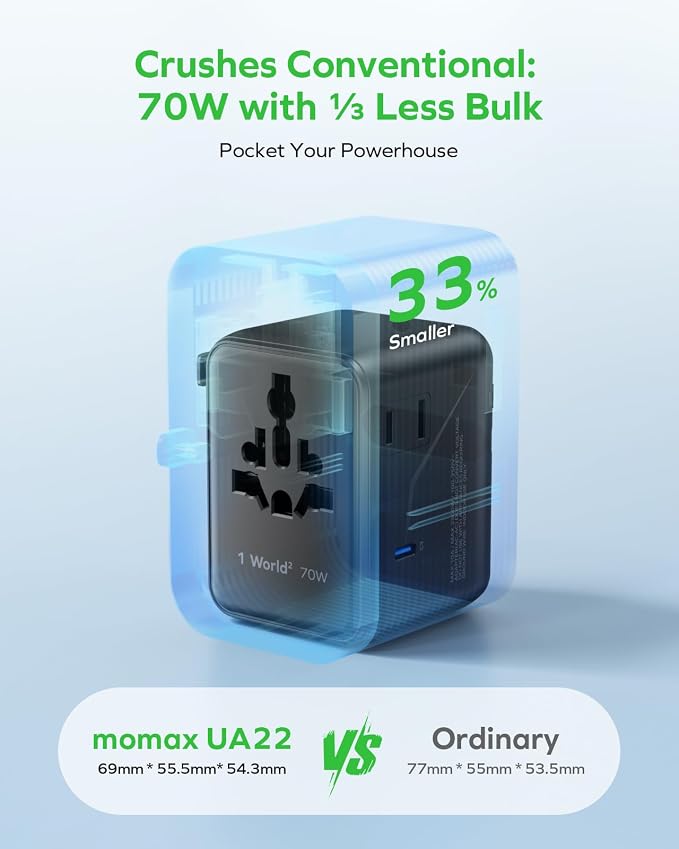 MOMAX Mini Universal Travel Adapter, GaN 70W International Power Adapter - Image 3