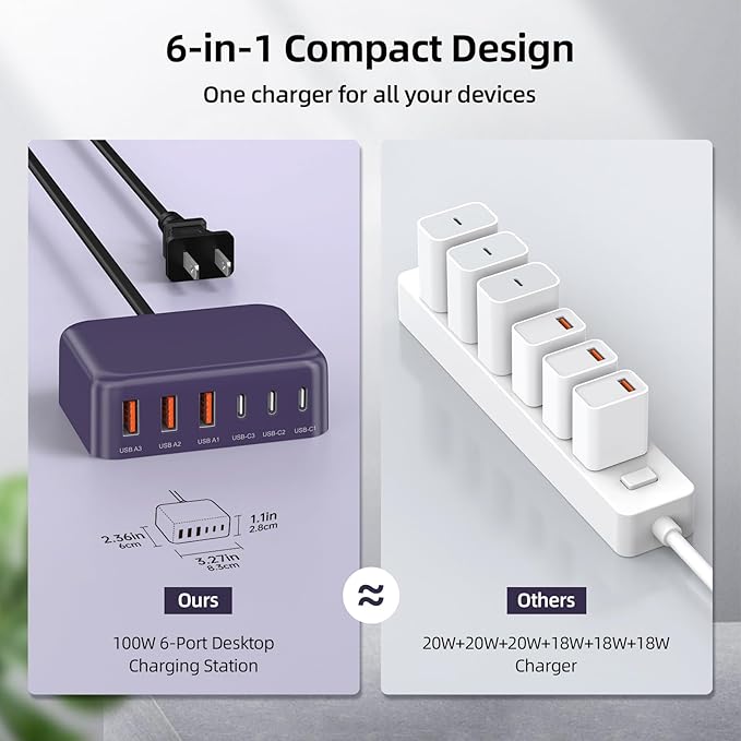 USB C Charger Block, 100W GaN 6 Port PD USB C QC USB A Wall Charger Adapter - Image 4