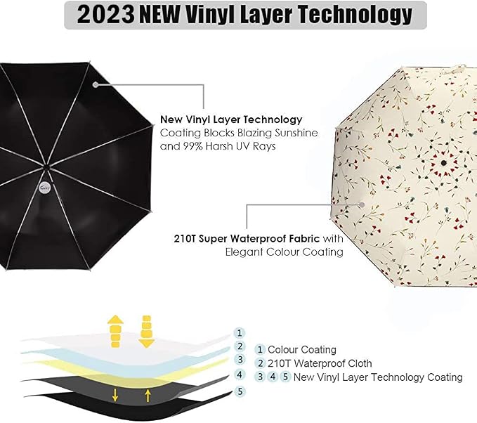 Cuby UV Sun Umbrella Compact Folding Travel Umbrella Auto Open and Close - Image 4