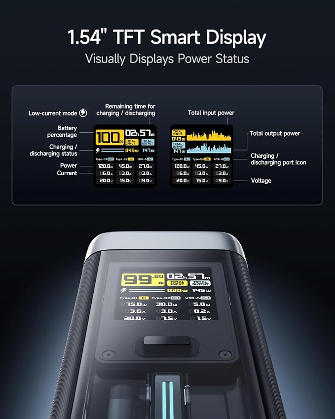 CUKTECH NO.20 140W Power Bank, 000mAh 3-Port Laptop Portable Charger, Fast - Image 6