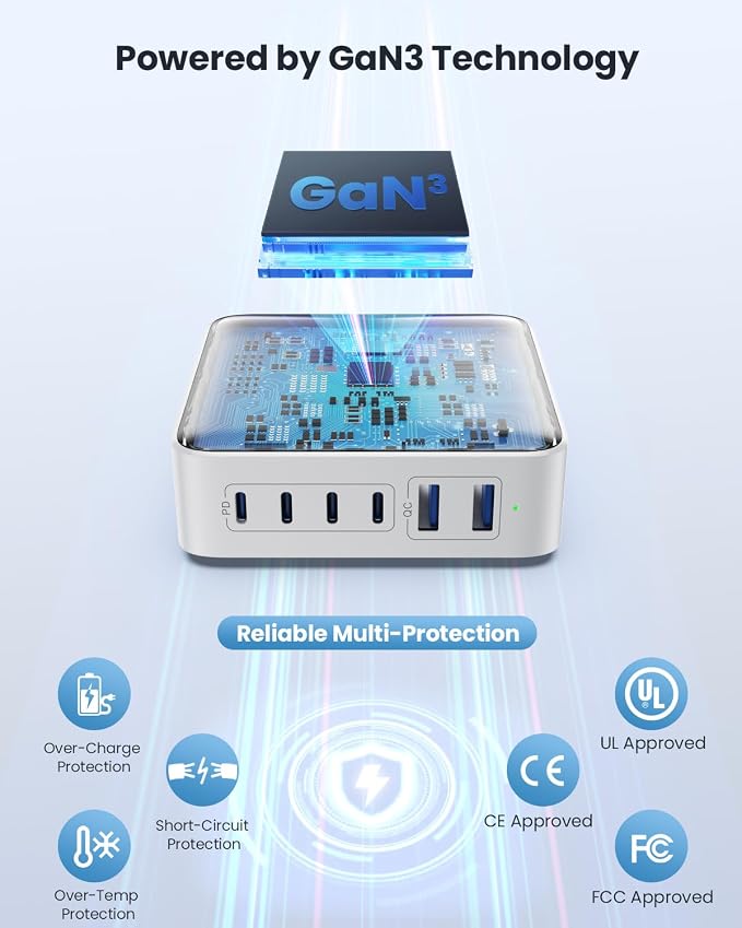 USB C Charger Block 200W GaN III 6 Port Fast Charging Station Hub, PD 65W USB C - Image 8