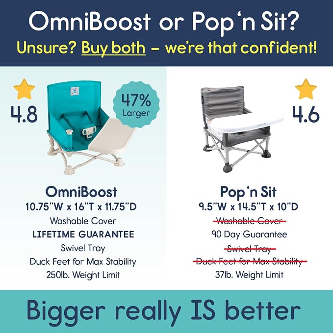 Hiccapop OmniBoost Travel Booster Seat - Image 2