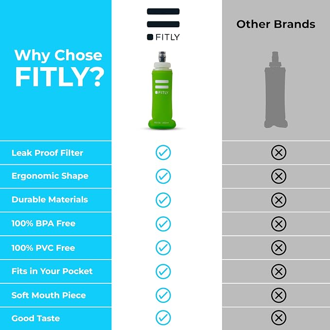 Soft Flask - Shrink As You Drink Soft Water Bottle - Image 4