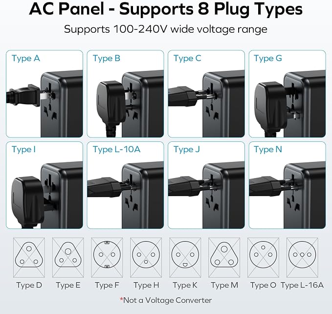 MOMAX Universal Travel Adapter, GaN 70W International Power Adapter, 3 USB-C PD - Image 5