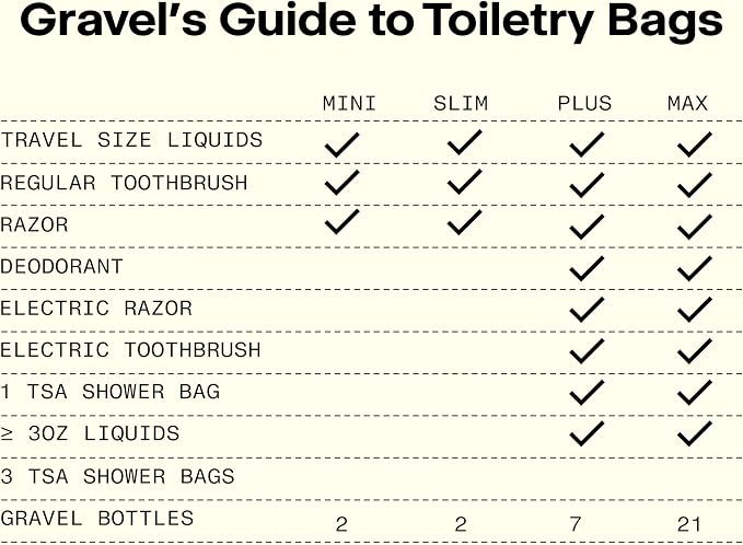 Gravel Explorer Slim Hanging Water Resistant Travel Toiletry Bag, Shaving Kit - Image 4
