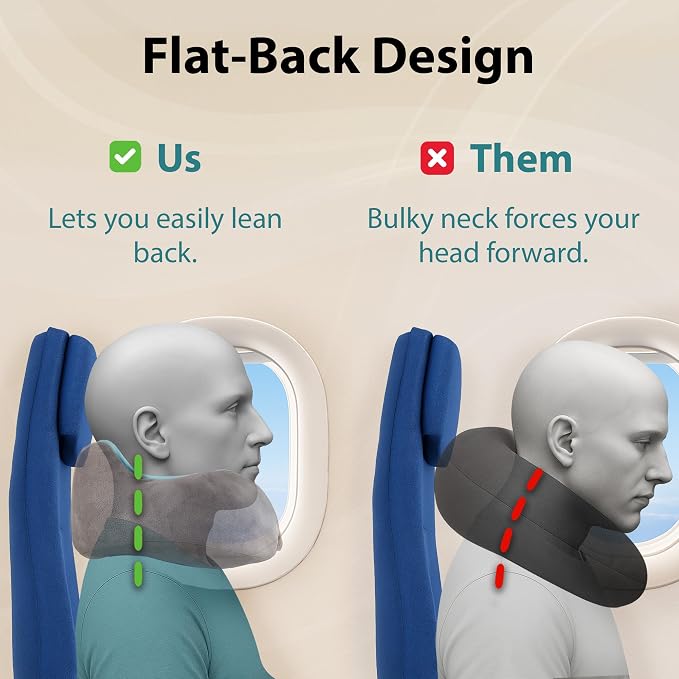 Memory Foam Travel Pillow for Airplanes & Car Rides - Image 6