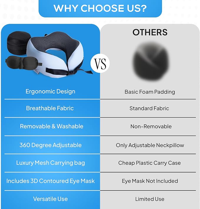 Pure Memory Foam Travel Pillows - Image 7