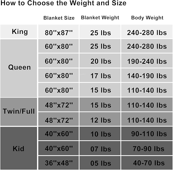 L'AGRATY Weighted Blanket - Image 5