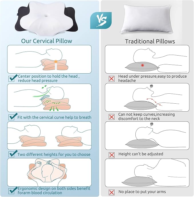 DONAMA Cervical Pillow for Neck and Shoulder, Contour Memory Foam Pillow - Image 3
