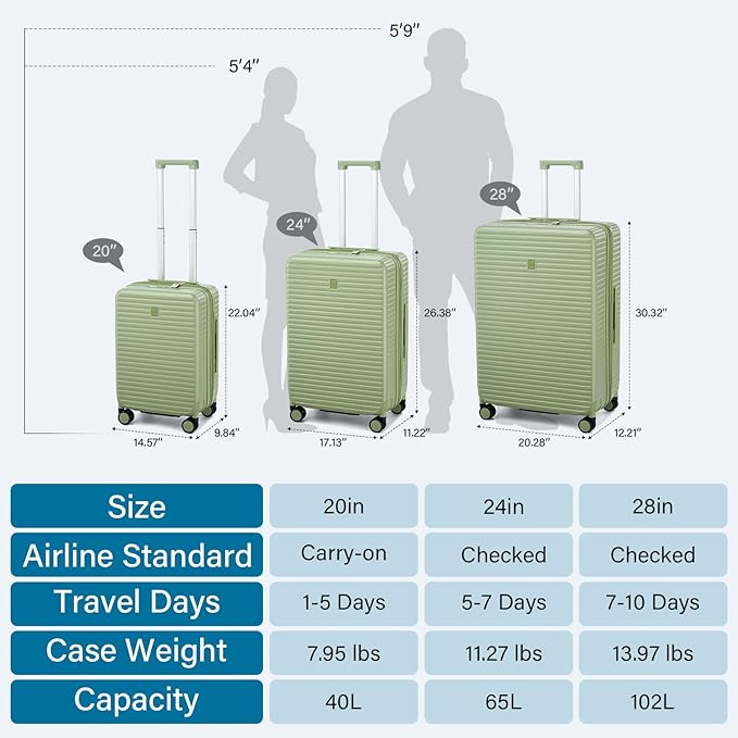 28 Inch Luggage Hard Shell Suitcases, Expandable Travel Checked Luggage 28 Inch - Image 5