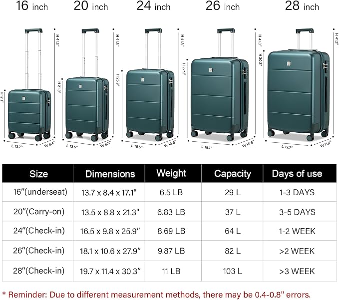 Hanke 3 Piece Luggage Sets - Image 2