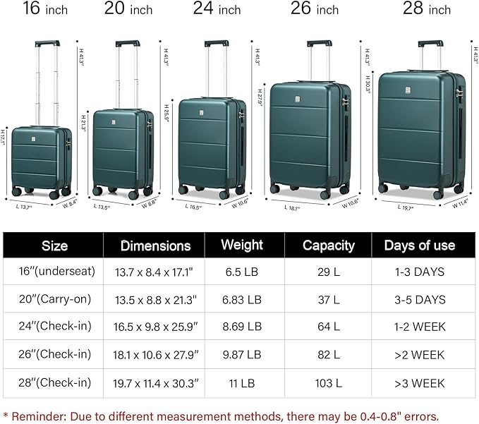 Hanke Luggage Sets 2 Piece - Image 2
