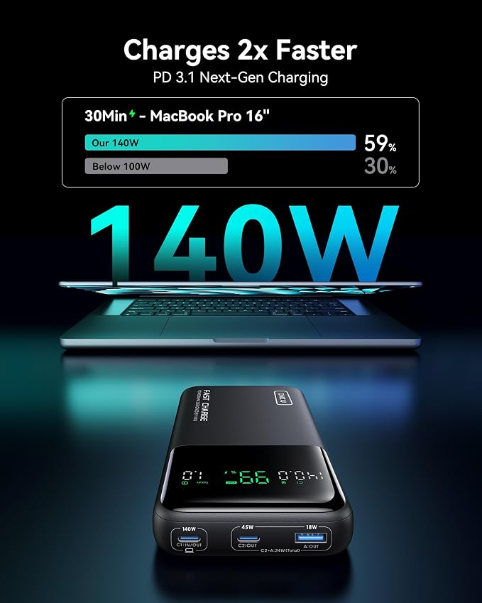 INIU 140W Power Bank, 27000mAh High Capacity Laptop Portable Charger, USB C - Image 3