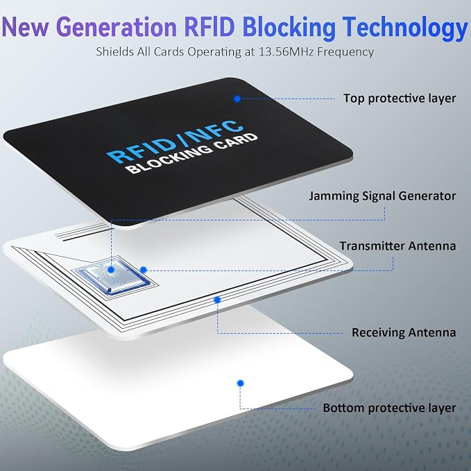 5Pack RFID Blocking Card, Contactless NFC Debit Credit Card Passport Protector - Image 2