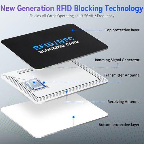 5Pack RFID Blocking Card, Contactless NFC Debit Credit Card Passport Protector - Image 2
