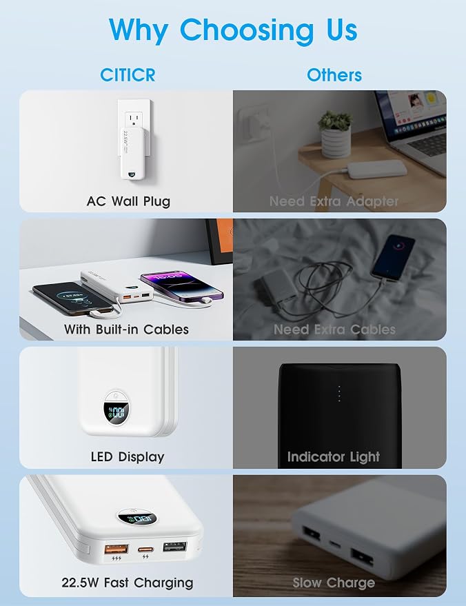 Portable Phone Charger, 12000mAh 22.5W Fast Charging Power Bank - Image 3