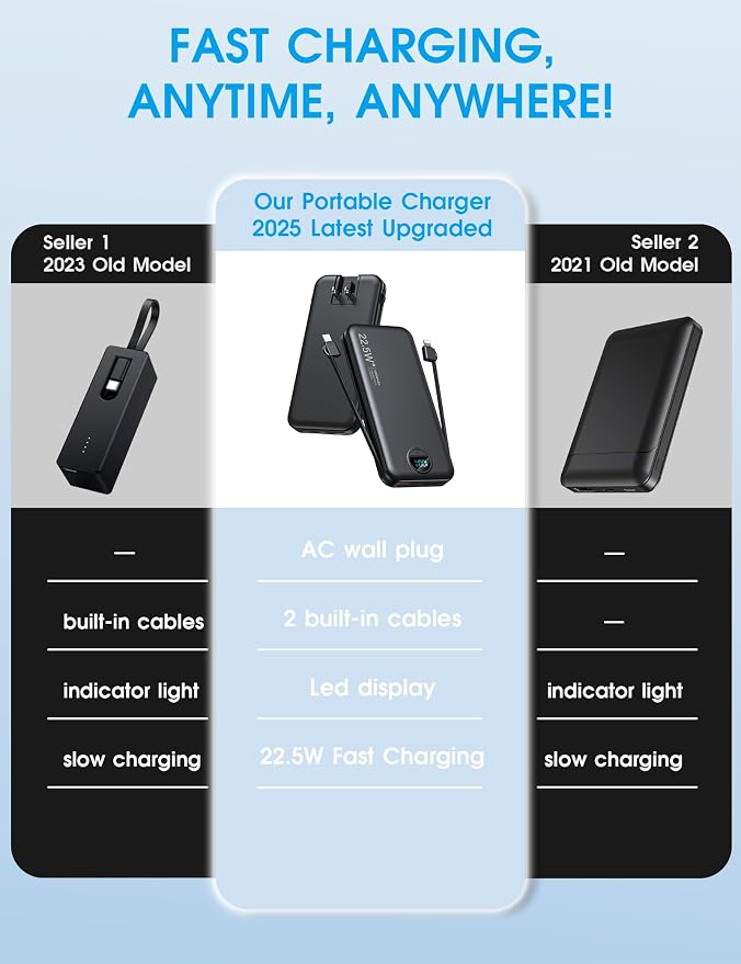 Portable Charger, 12000mAh 22.5W Type C Fast Charging Power Bank - Image 2