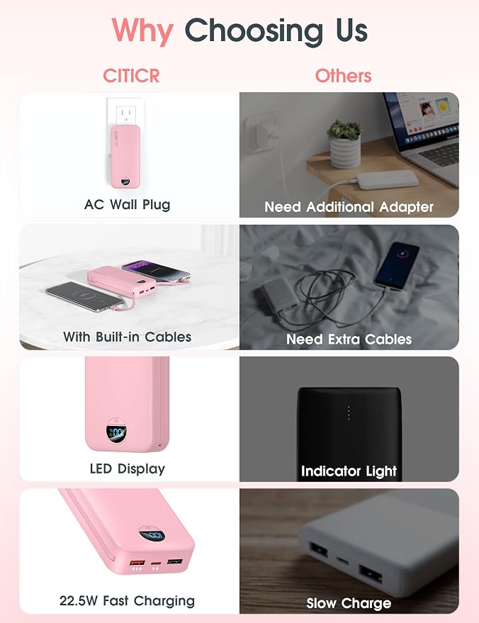 Portable Charger Power Bank, 20000mAh 22.5W USB C Fast Charging Power Bank - Image 3