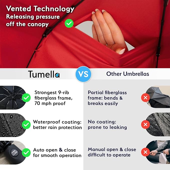 TUMELLA Strongest Windproof Travel Umbrella, Small Strong but Light Portable - Image 4