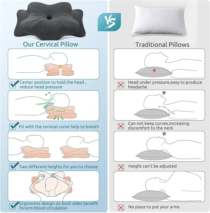 DONAMA Cervical Pillow for Neck and Shoulder, Contour Memory Foam Pillow - Image 5