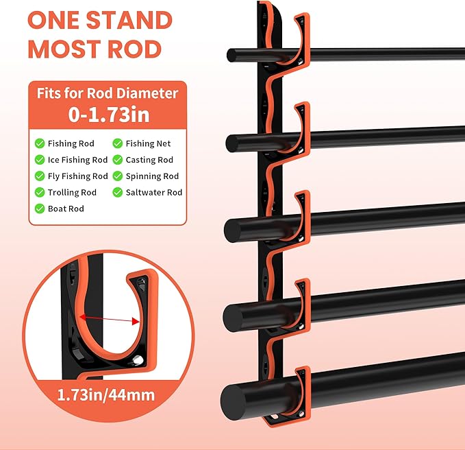 Fishing Rod Holder for Garage, H5 Wall or Ceiling Mounted Fishing Pole Holders - Image 6