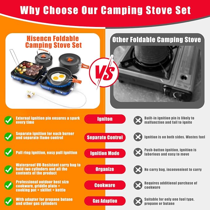Portable 2 Burner Camping Stove Set - Image 7