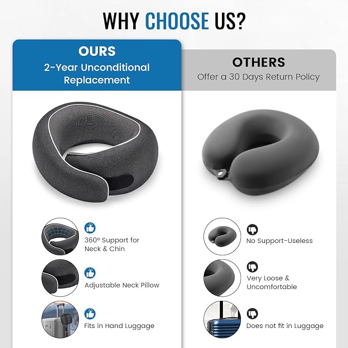 Travel Neck Pillows, 100% Memory Foam Filling, Travel Pillows - Image 3