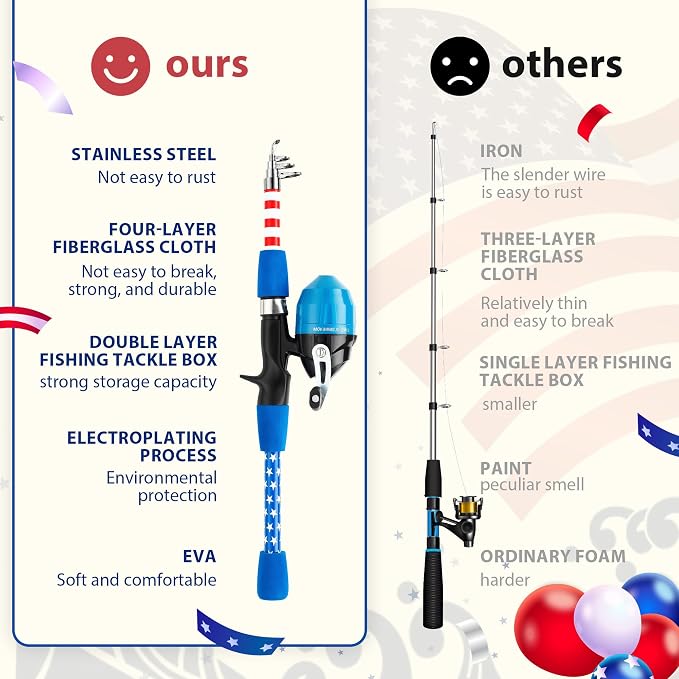 Kids Fishing Pole, Portable Telescopic Kids Fishing Poles - Image 5
