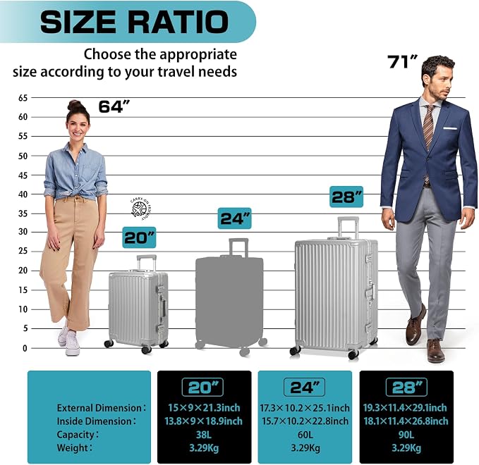 AnyZip Luggage Sets 2 Piece Aluminum Frame Carry On and Checked Suitcase PC ABS - Image 2