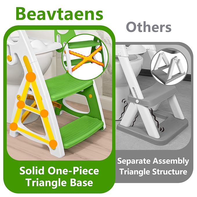Potty Training Seat: 2 in 1 Design Potty Seat - Image 3