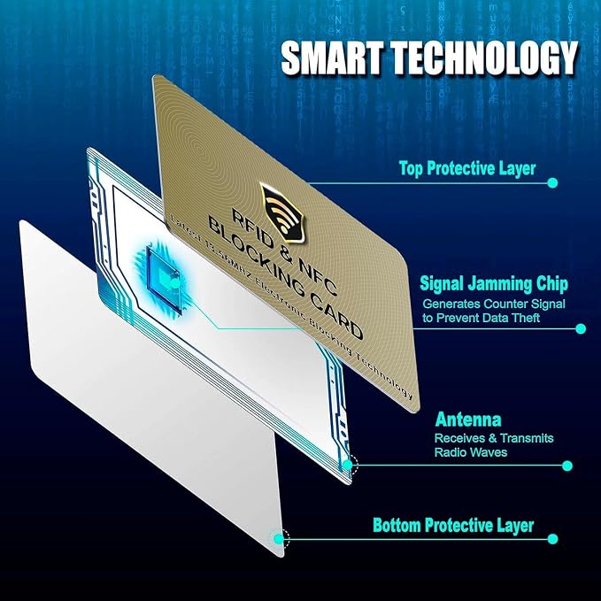 SaiTech IT 20 Pack RFID Cards One Card Protects Entire Wallet Purse - Image 4