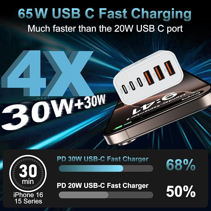 USB C Charger Block - Image 3