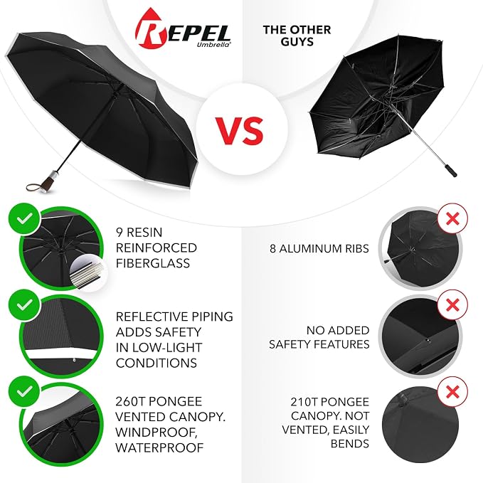 REPEL Windproof Travel Umbrella - Image 2