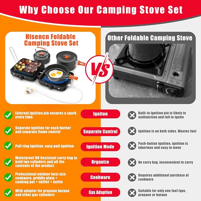 Hisencn 2 Burner Foldable Camping Stove - Image 7