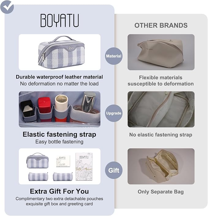 BOYATU Makeup Bag Travel Cosmetic Bag: 3 Pcs Set Portable Make up Bags - Image 2