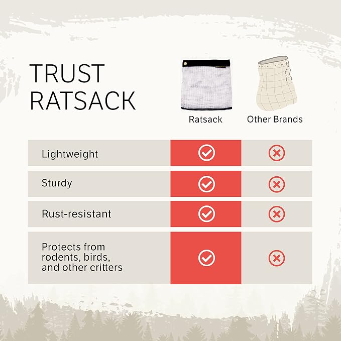Rodent Proof Bear Bags - Image 7