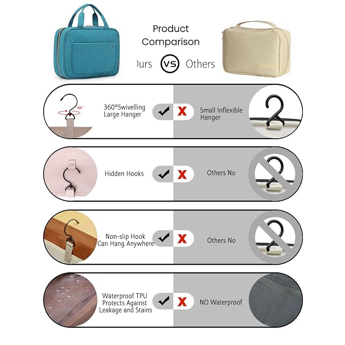 BAGSMART Toiletry Bag Travel Bag - Image 4