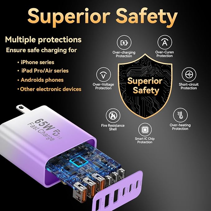 USB C Fast Charger Block, iPhone Charger Fast Charging Blocks 65W Multi Port - Image 4